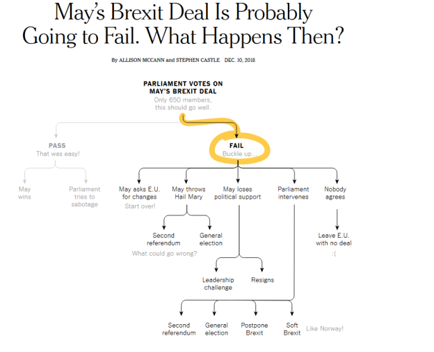 May_s_Brexit_Deal_Is_Probably_Going_to_Fail._What_Happens_Then_-_The_New_York_Times_-_2018-12-11_10.53.11