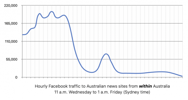 australia-facebook-inside-traffic-2-700x375